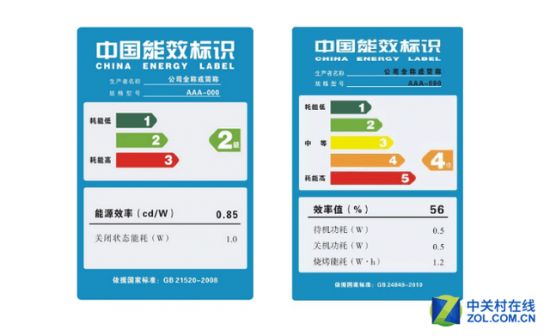 冰箱新國標(biāo)將實施 它能為消費者帶來什么？ 