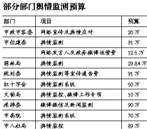 示意圖。